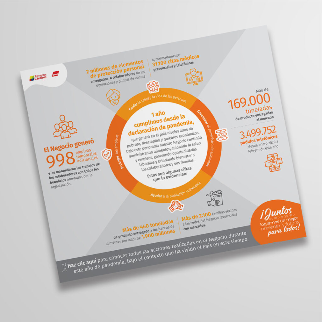 Material Corporativo