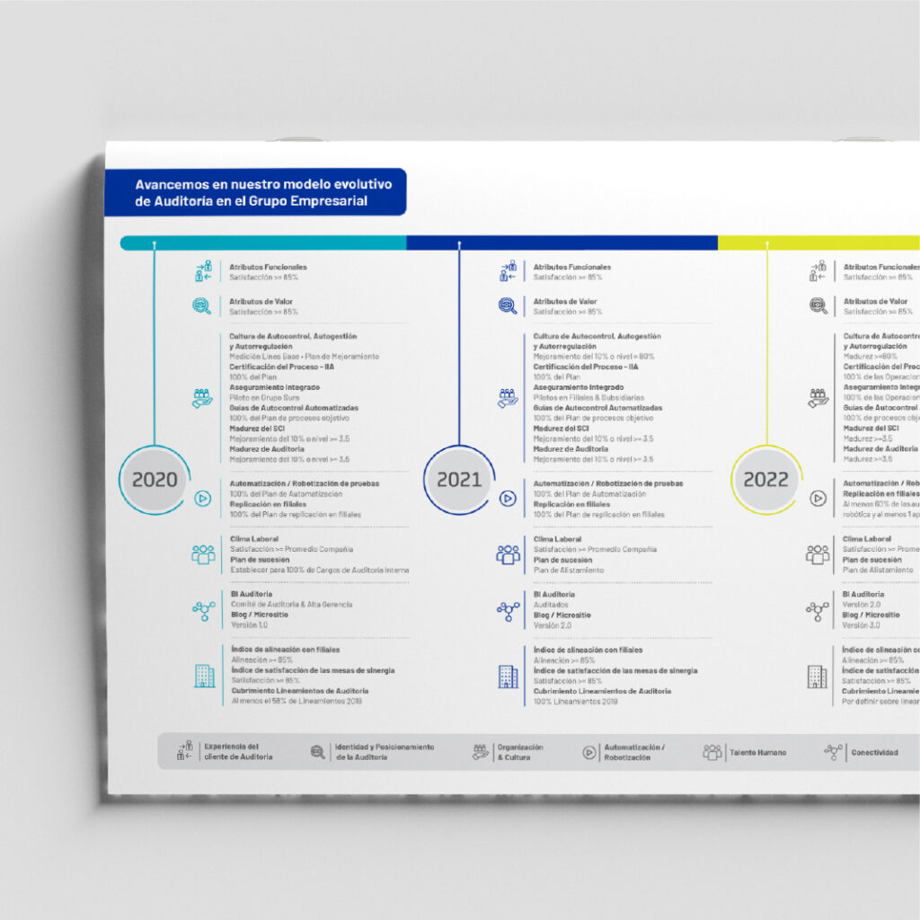 Material Corporativo